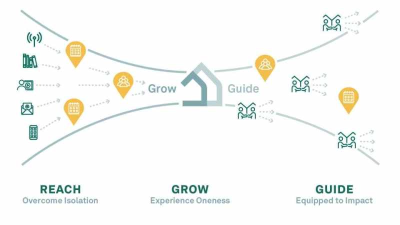 Movement - Grow Guide - Bricks