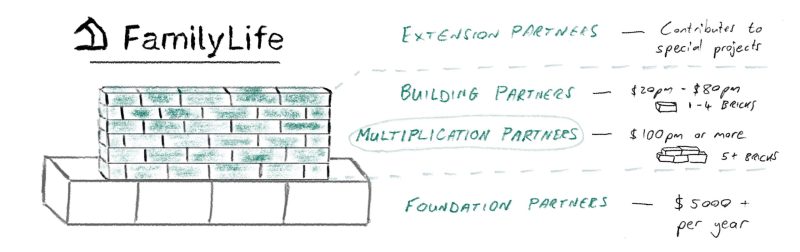 Bricks Levels Sketch-2